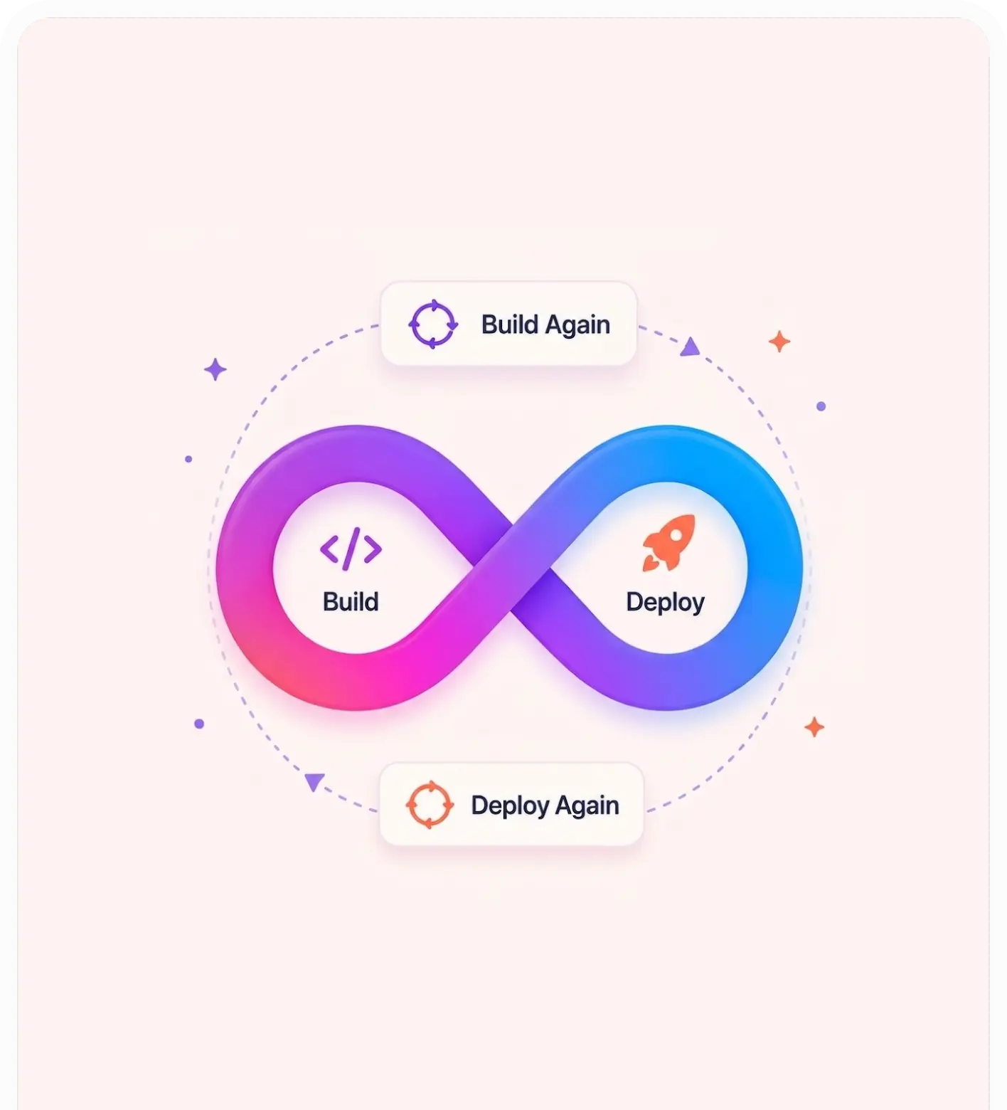 AppNatively build and deploy panel generating a native app build
